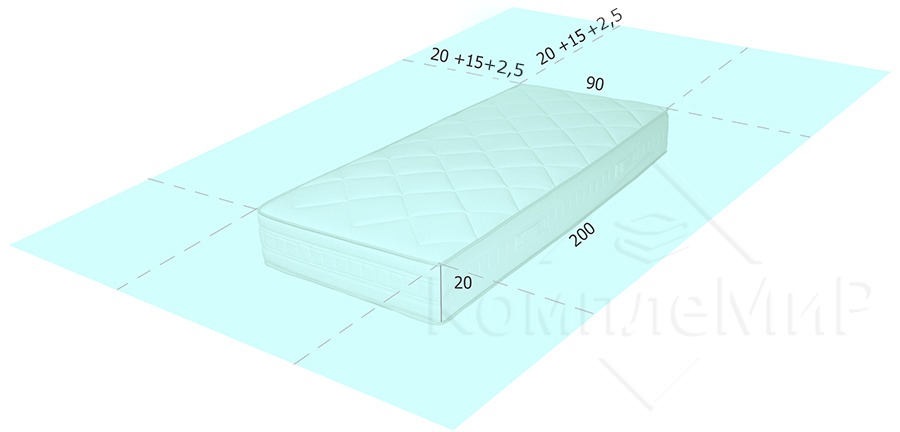  cutting the fabric under the mattress 