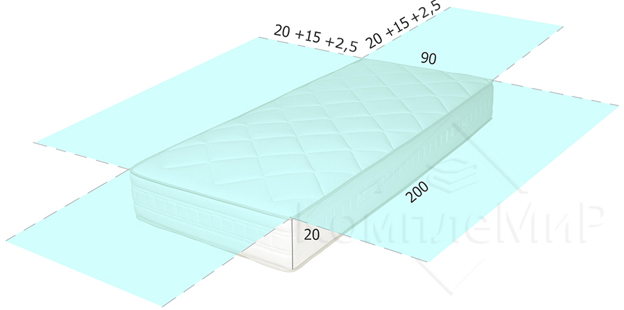  cutting fabric under a sheet with an elastic band 