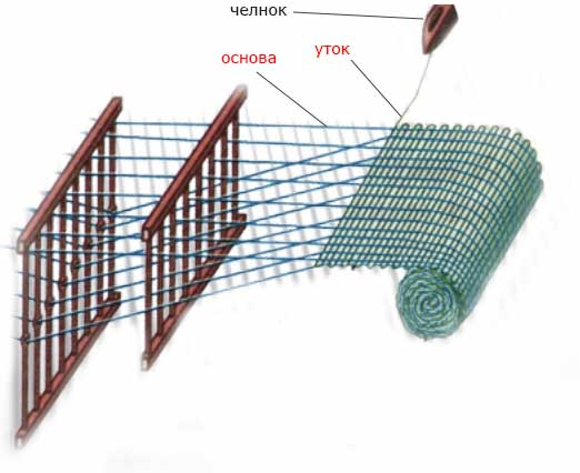 fabric base and weft-difference 